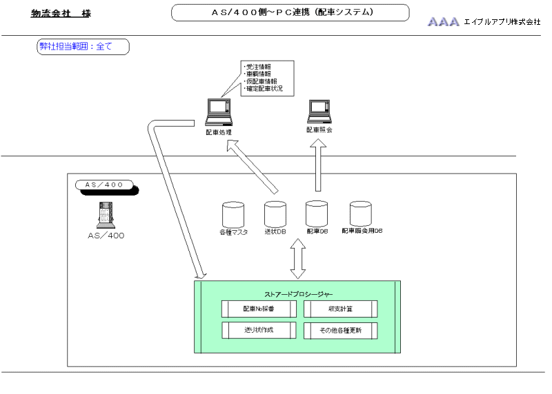 PCAvP[VƂ̘Ag摜